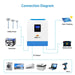 Sungold Power Solar Charge Controllers and Inverters SunGoldPower SPH302480A 3KW 24V 80A Solar Inverter Charger