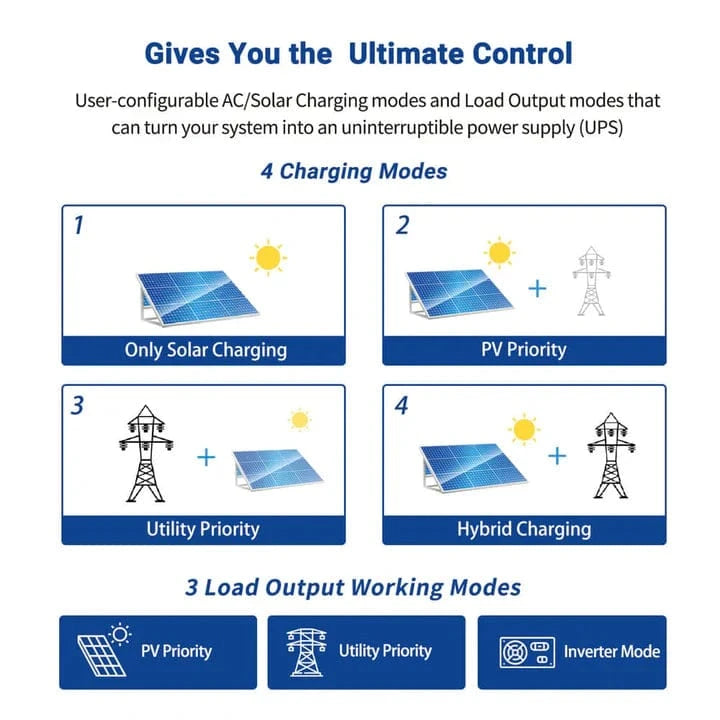 Sungold Power Solar Charge Controllers and Inverters SunGoldPower SPH302480A 3KW 24V Solar Inverter Charger