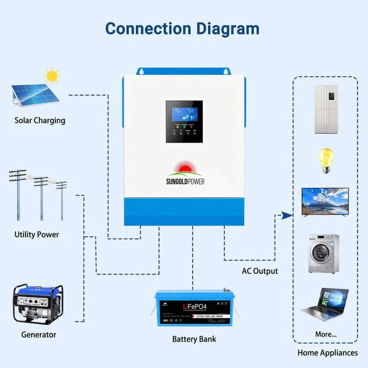 Sungold Power Solar Charge Controllers and Inverters SunGoldPower SPH302480A 3KW 24V Solar Inverter Charger