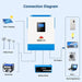 Sungold Power Solar Charge Controllers and Inverters SunGoldPower SPH302480A 3KW 24V Solar Inverter Charger