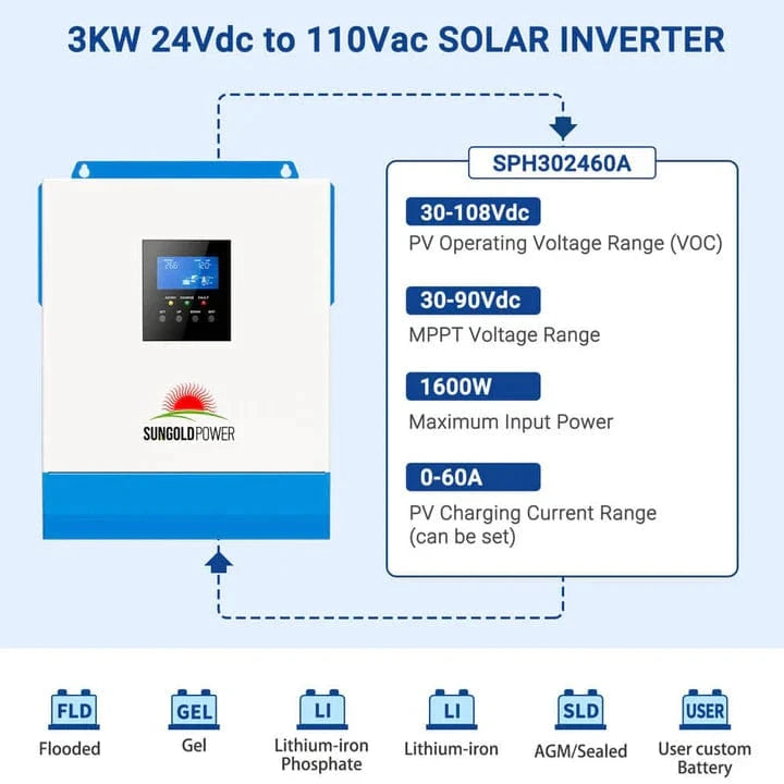 Sungold Power Solar Charge Controllers and Inverters SunGoldPower SPH302480A 3KW 24V Solar Inverter Charger