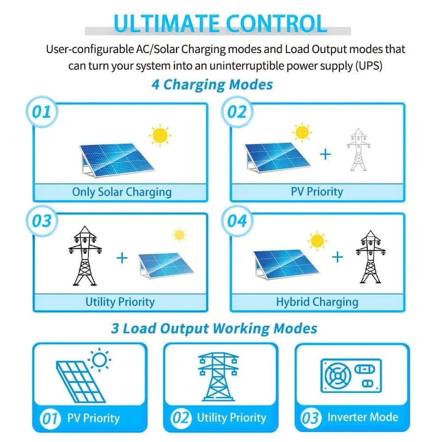 Sungold Power Solar Charge Controllers and Inverters SungoldPower SPH504880A 5000W 48V Solar Charger Inverter