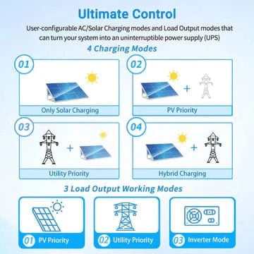 Sungold Power Solar Charge Controllers and Inverters SungoldPower SPH504880A 5000W 48V Solar Charger Inverter