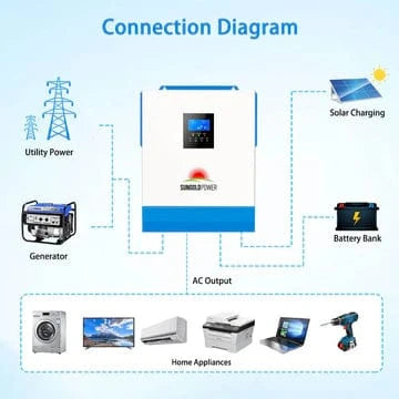 Sungold Power Solar Charge Controllers and Inverters SungoldPower SPH504880A 5000W 48V Solar Charger Inverter
